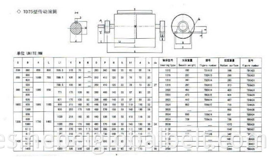 TD75 Standard Drive Pulley